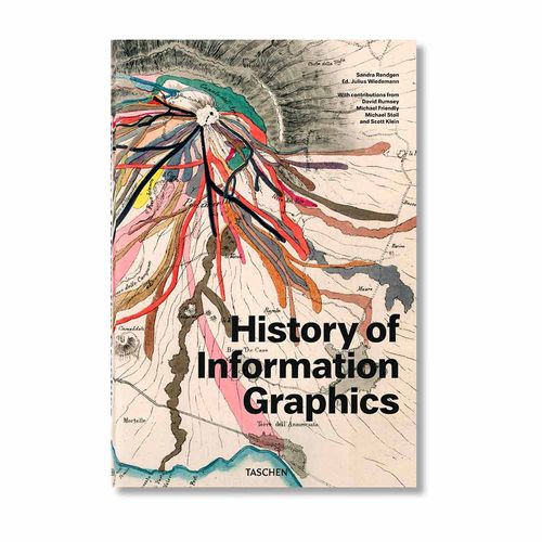 Libro Taschen: History of Information Graphics